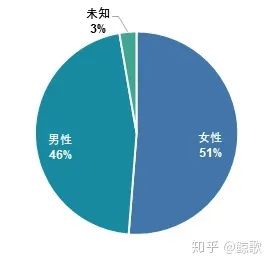 教你用Excel做电商数据分析